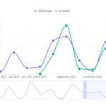 Prévision comparatif